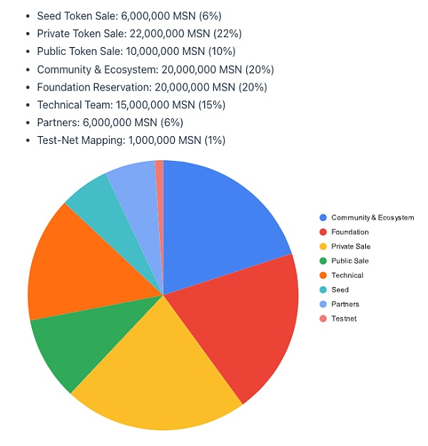 FMG研报：AI的三个问题和DePIN的解法