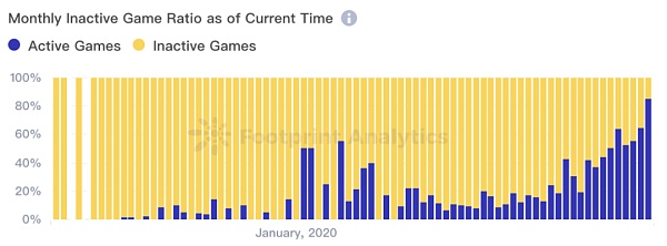 2024年GameFi关键看点有哪些？一文解析GameFi赛道现状与安全挑战