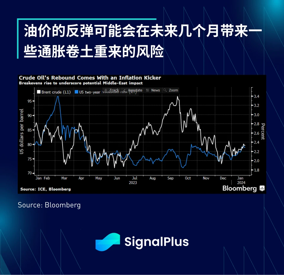 SignalPlus宏观研报(20240124)：悲观！市场认为BTC将在年底跌至2万美元以下