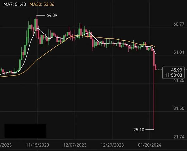 借贷被强制平仓 不可对市场下探深度心存侥幸