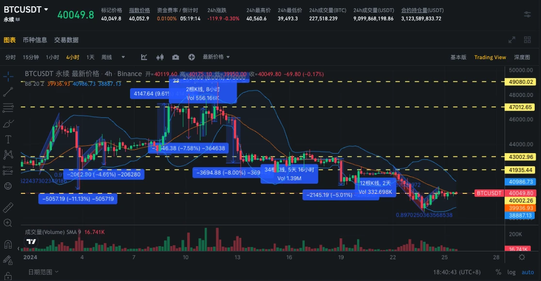 SignalPlus波动率专栏(20240125)：市场情绪低迷，ETH大宗看涨