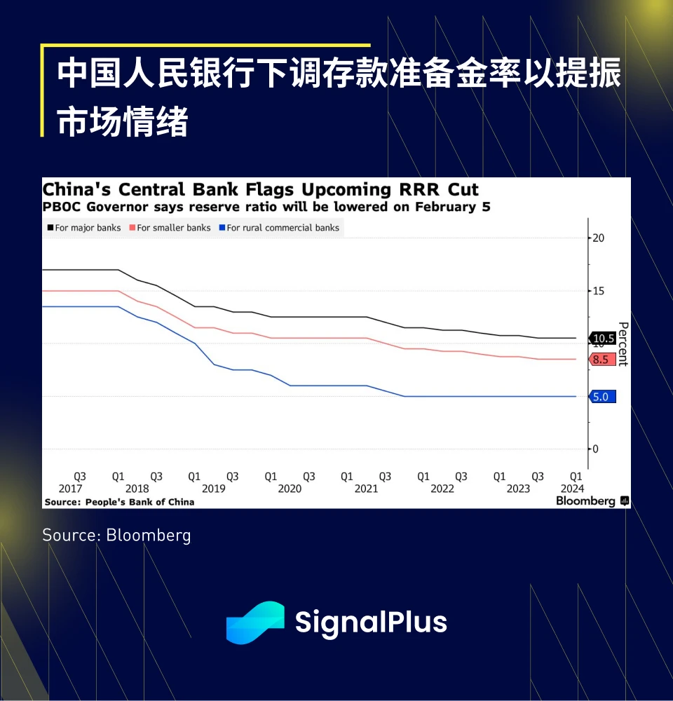 SignalPlus宏观分析(20240125)：BTC现货ETF交易量创记录