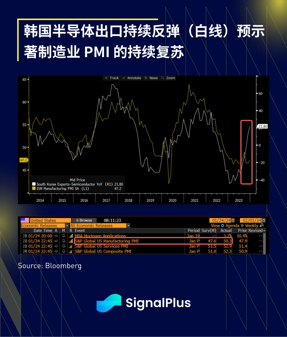 SignalPlus宏观分析(20240125)：BTC现货ETF交易量创记录