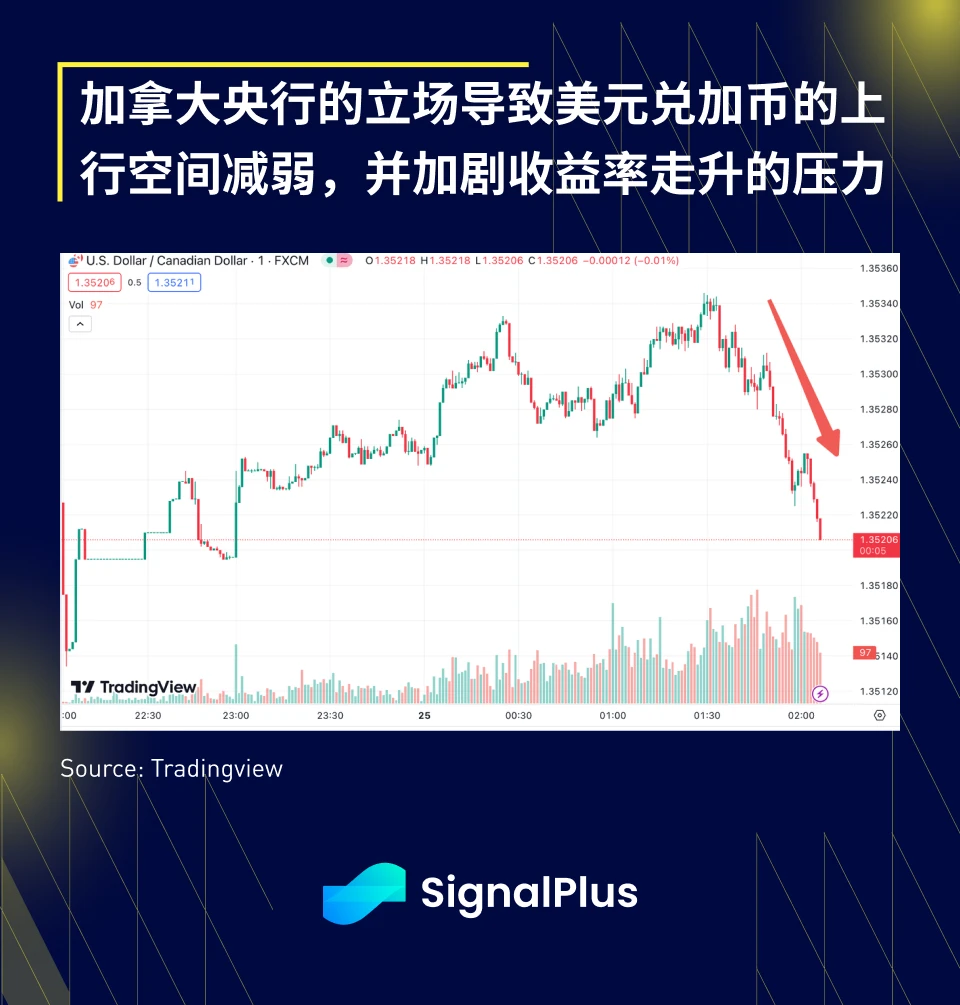 SignalPlus宏观分析(20240125)：BTC现货ETF交易量创记录