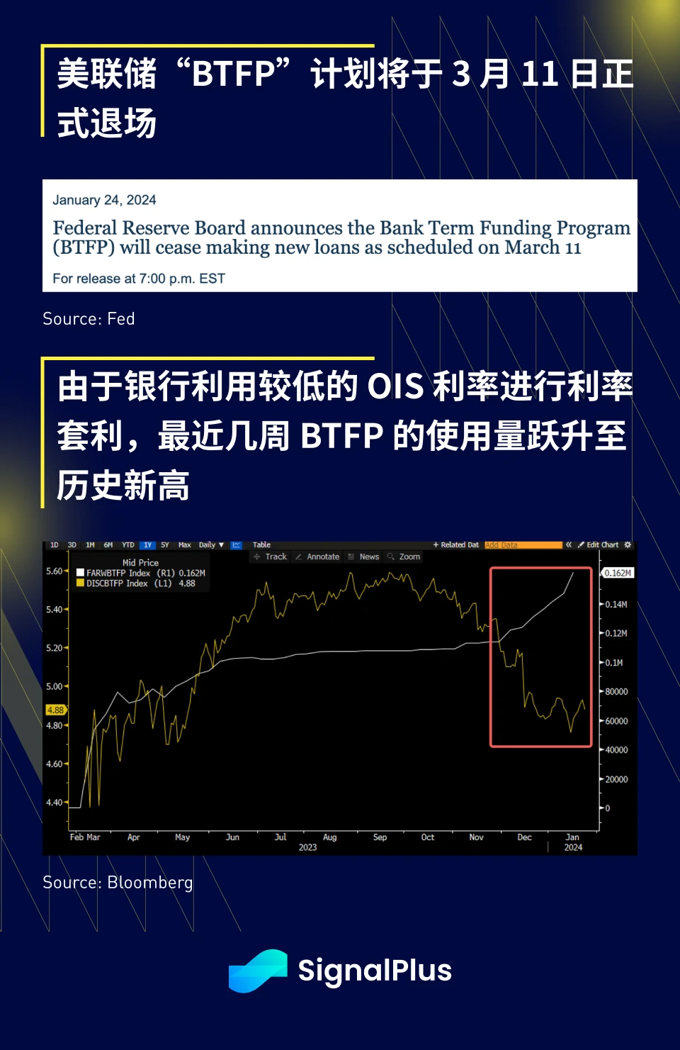 SignalPlus宏观分析(20240125)：BTC现货ETF交易量创记录