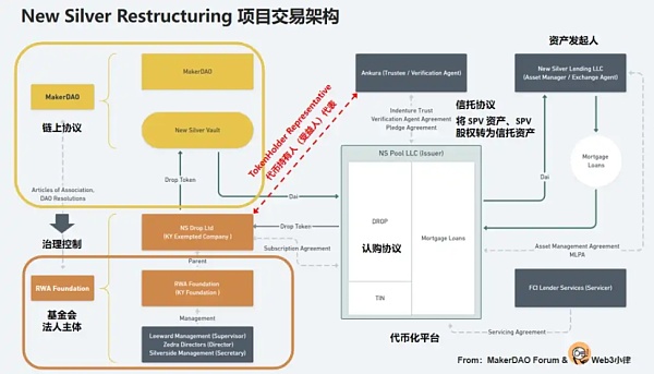 万字RWA研究：2030年代币化资产规模将占全球GDP的10%