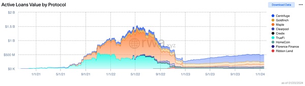 万字RWA研究：2030年代币化资产规模将占全球GDP的10%