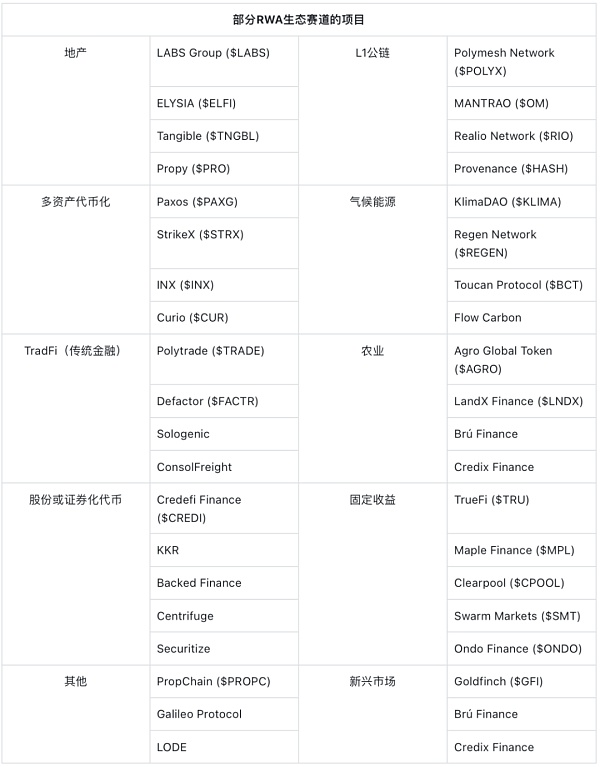 万字RWA研究：2030年代币化资产规模将占全球GDP的10%