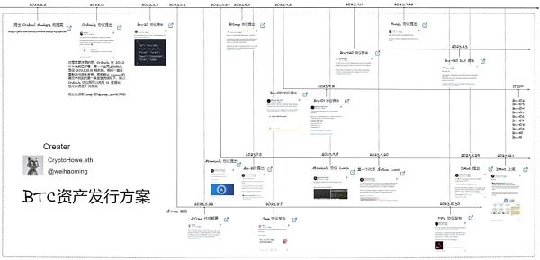 全面解析 BTC Ordinal 协议生态