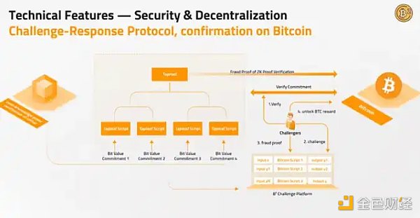 ABCDE：为什么我们投资B² Network？