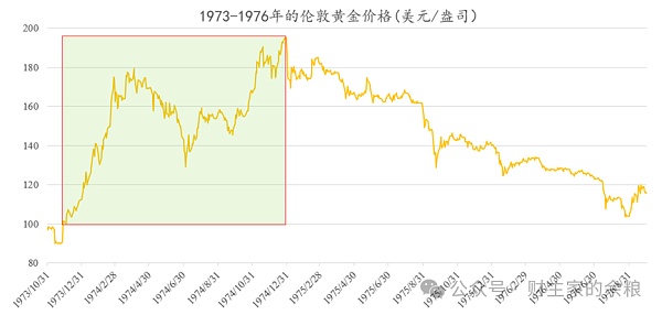 比特币ETF通过：BTC见光死之后是涅槃重生