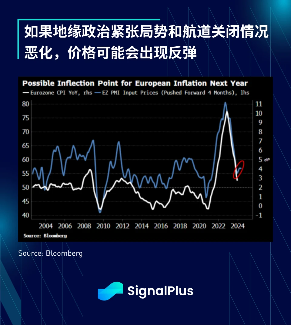 SignalPlus宏观分析(20240126)：GBTC资金持续流出