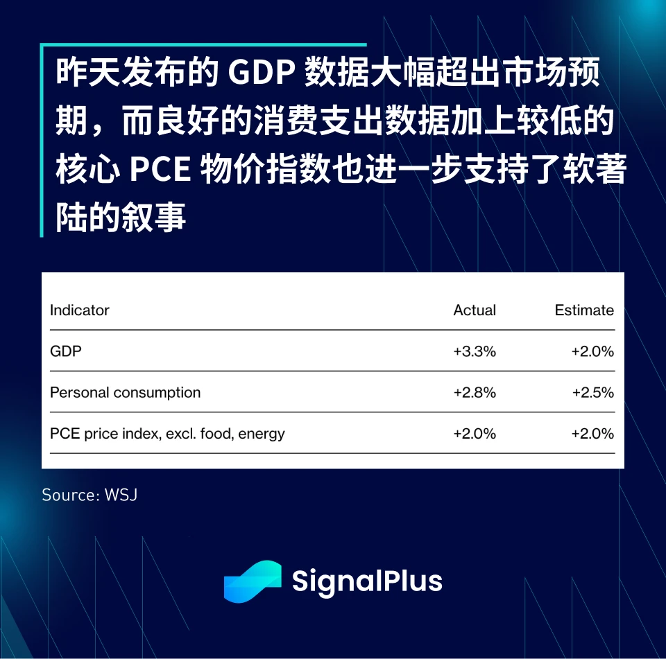 SignalPlus宏观分析(20240126)：GBTC资金持续流出