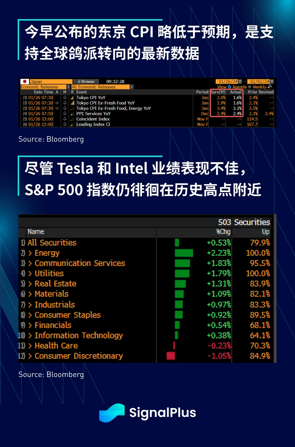 SignalPlus宏观分析(20240126)：GBTC资金持续流出