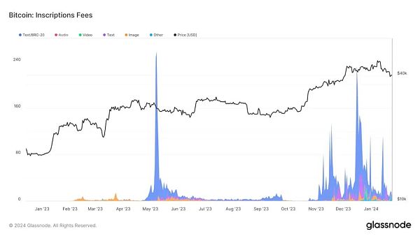 为什么比特币序号铭文代币 ORDI、SATS 会崩溃？