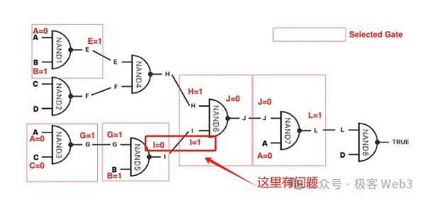 极简解读BitVM：如何在BTC链上验证欺诈证明