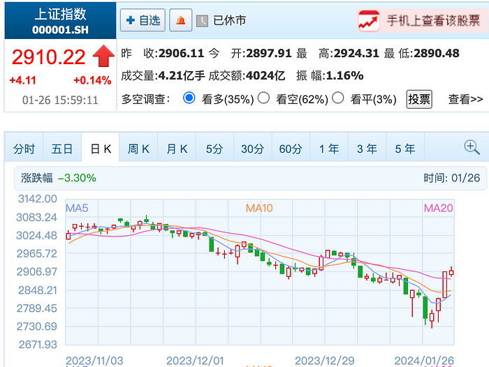 LD Capital：抢筹中国 万亿新债计划出炉