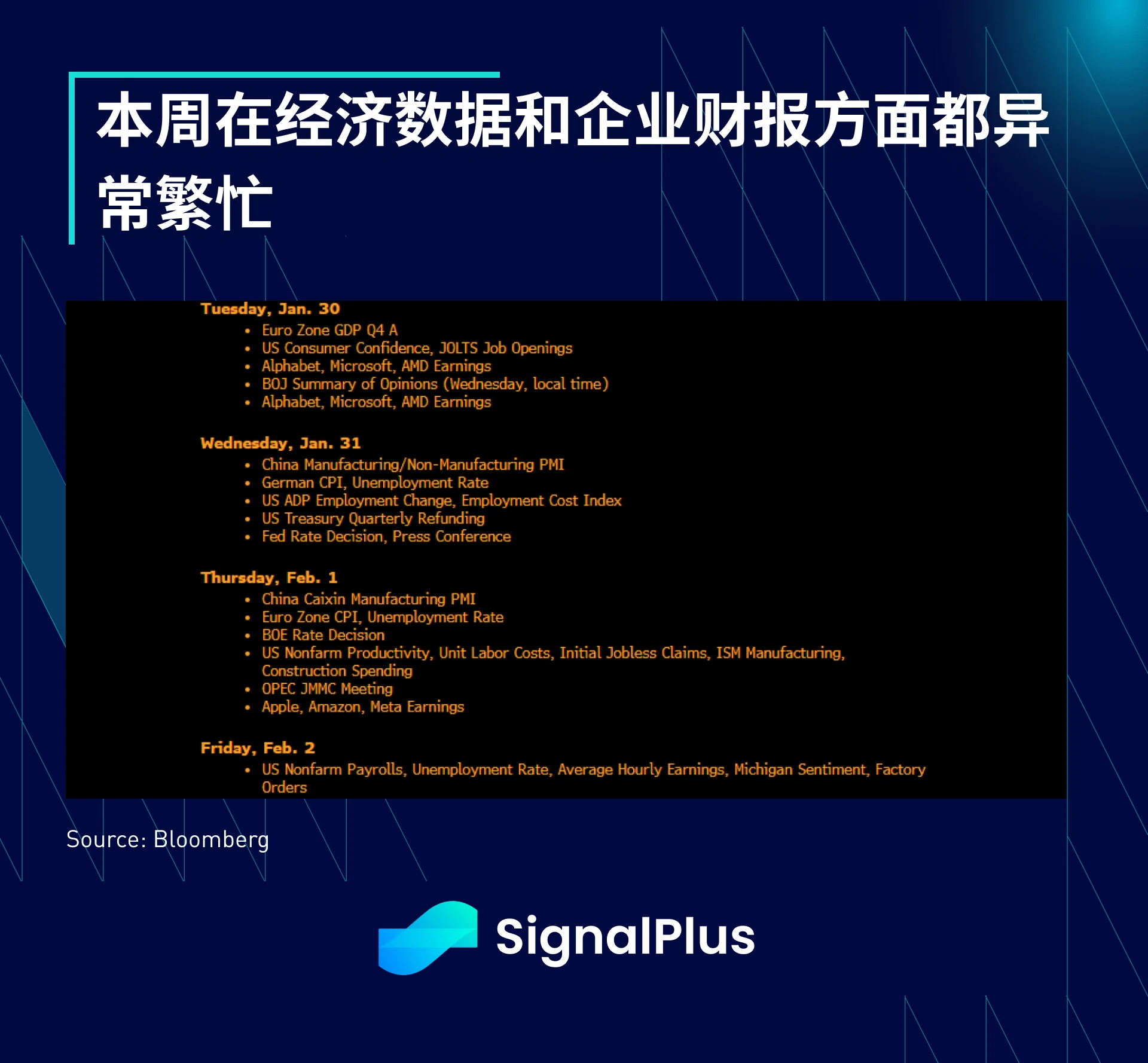 SignalPlus宏观分析(20240129)：美国经济数据表现强劲