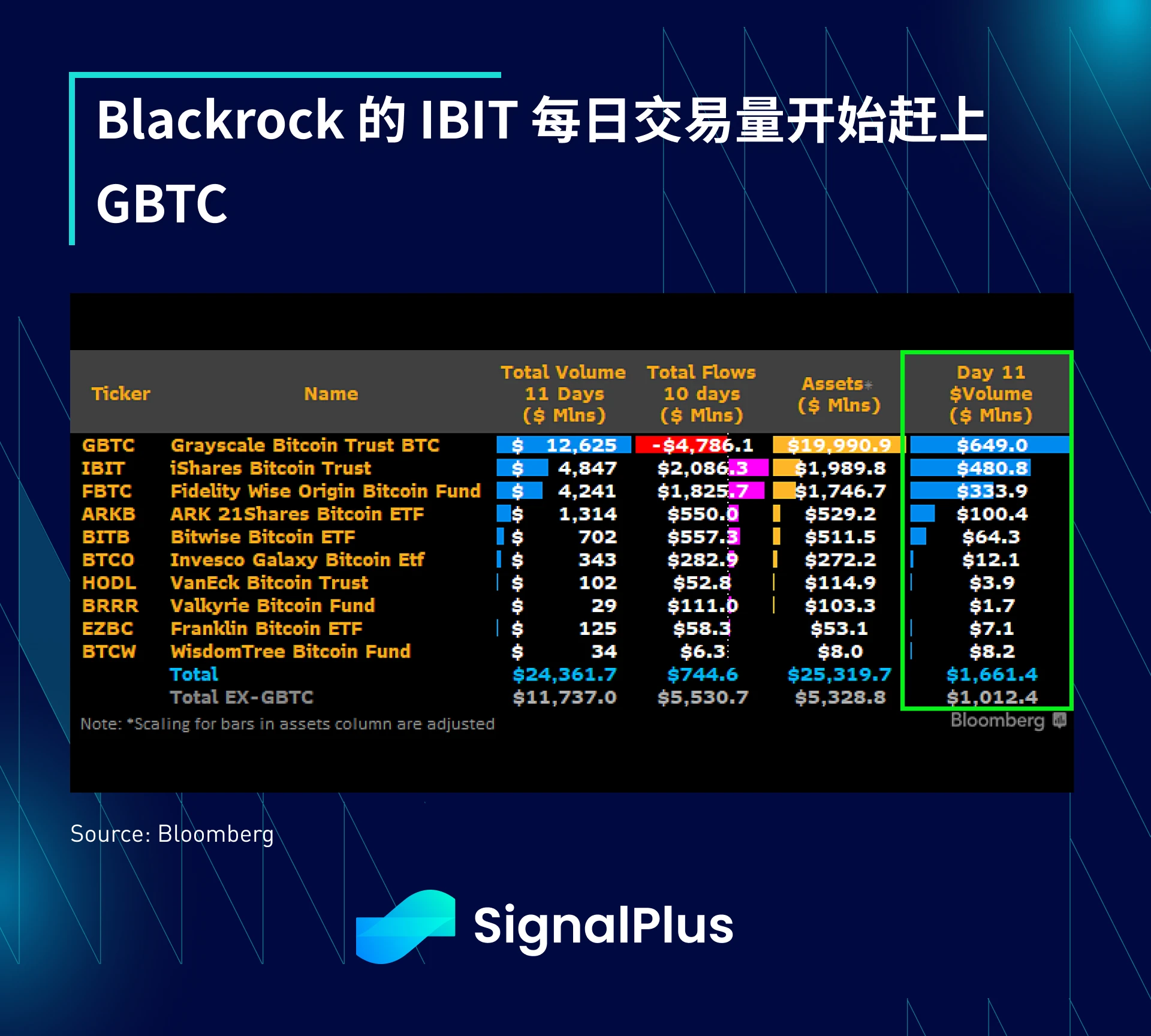 SignalPlus宏观分析(20240129)：美国经济数据表现强劲