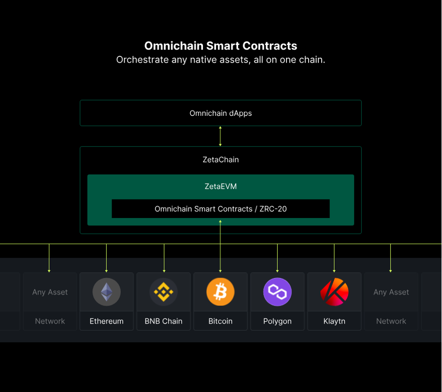 ZetaChain主网倒计时：开启全链融合的新篇章