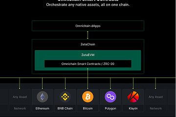 ZetaChain主网倒计时：开启全链融合的新篇章