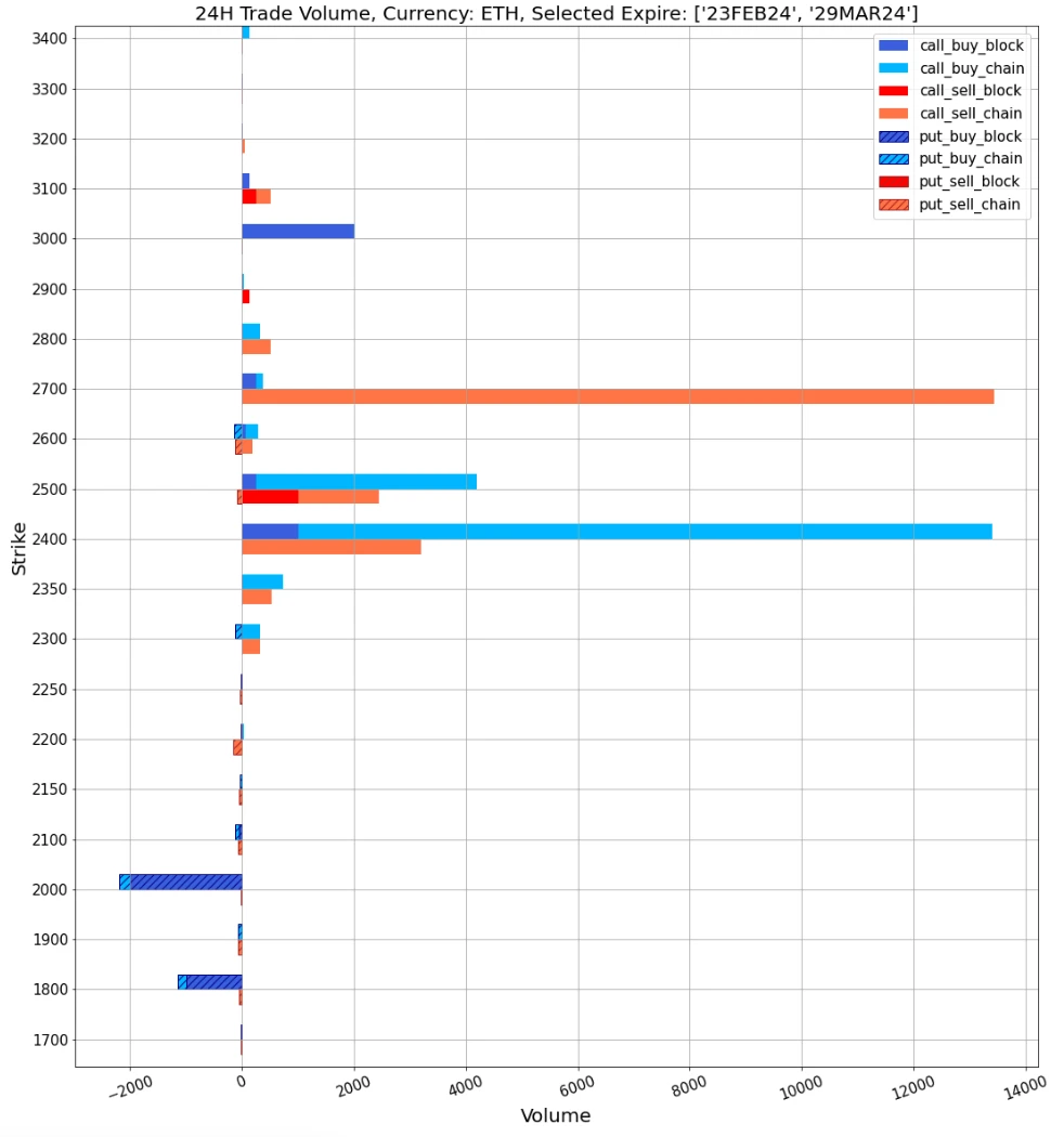 SignalPlus波动率专栏(20240129)：BTC反弹回到42000，Vol Skew回归