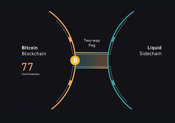 Blockstream：隐藏在 Bitcoin Core 背后的比特币「老炮」