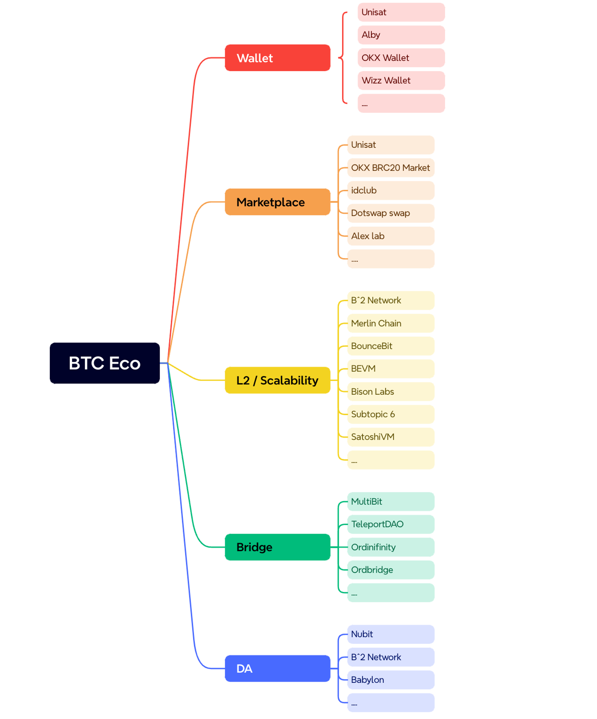 MT Capital：bitSmiley — 比特币原生稳定币协议开拓者