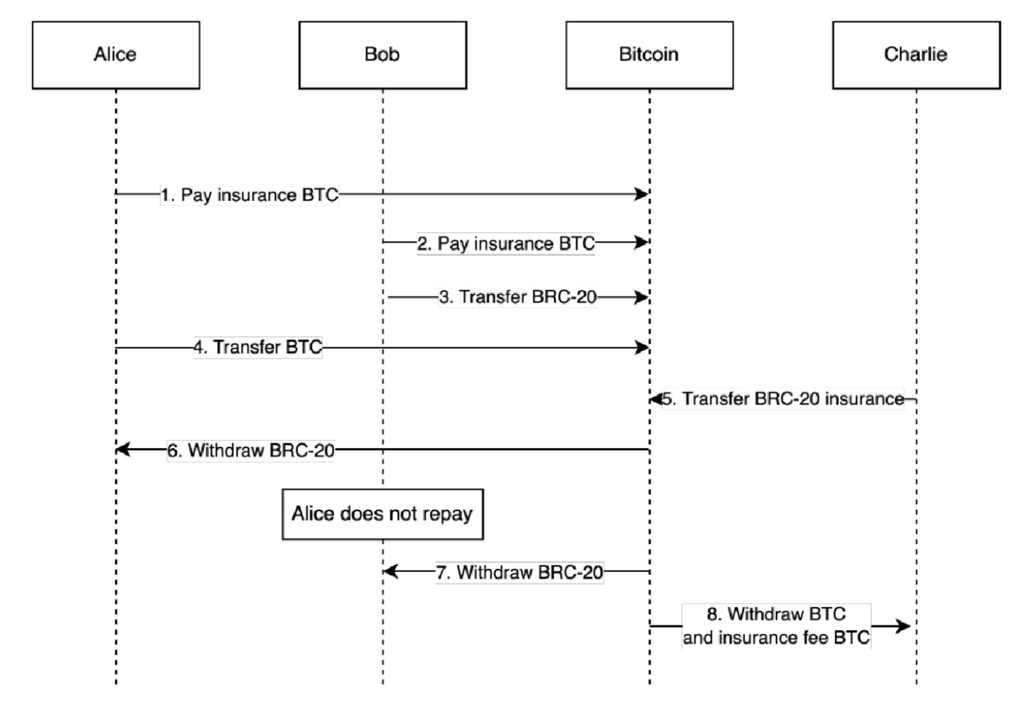 MT Capital：bitSmiley — 比特币原生稳定币协议开拓者