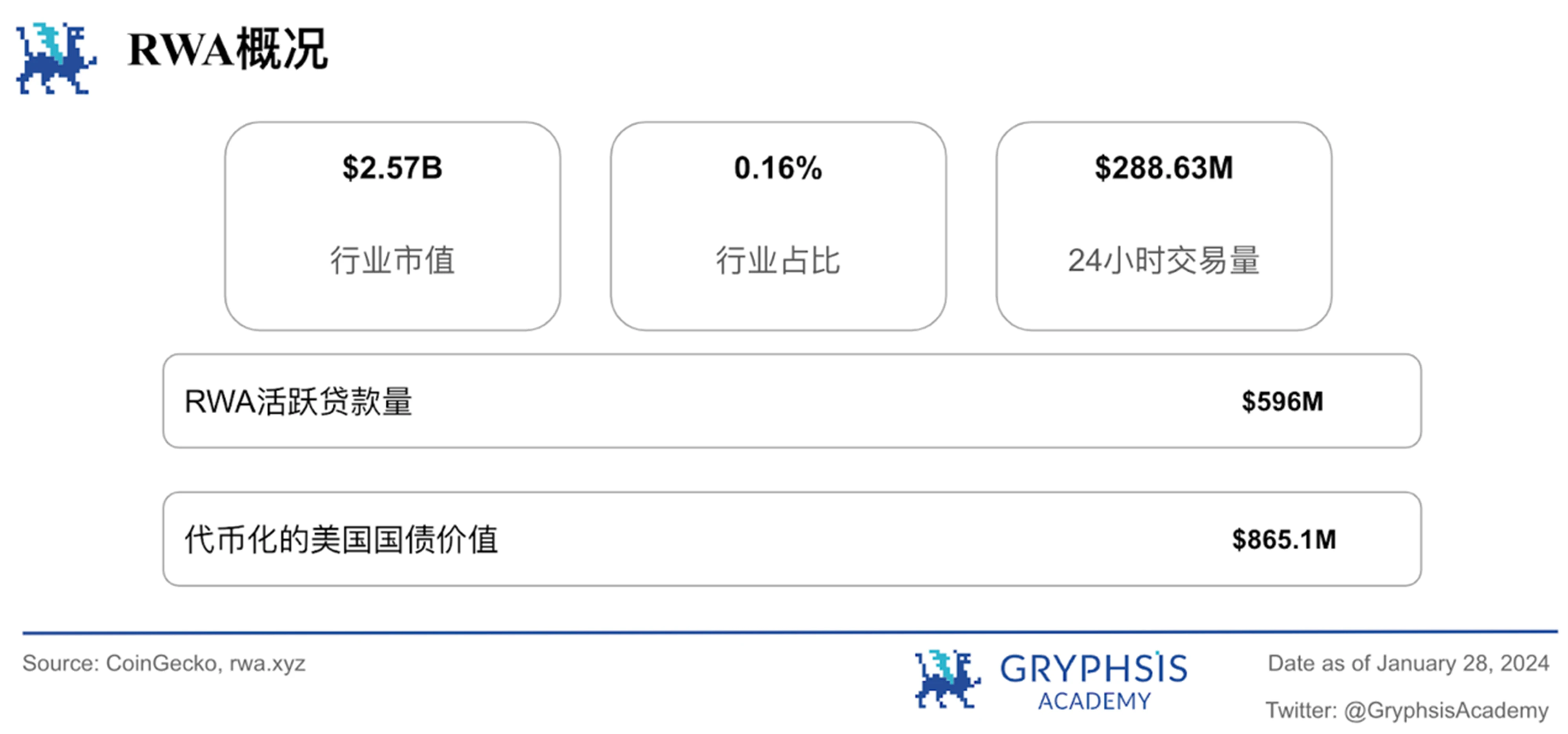 Gryphsis加密货币周报：SEC推迟现货以太坊ETF申请