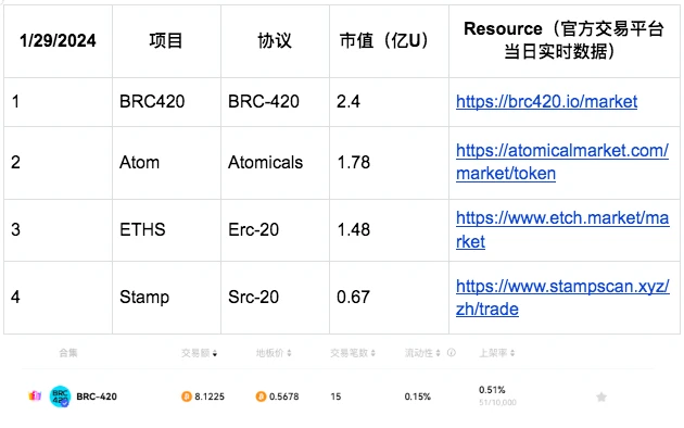 解读蓝盒子团队的BTC L2项目Merlin Chain