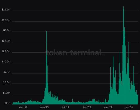 解读蓝盒子团队的BTC L2项目Merlin Chain