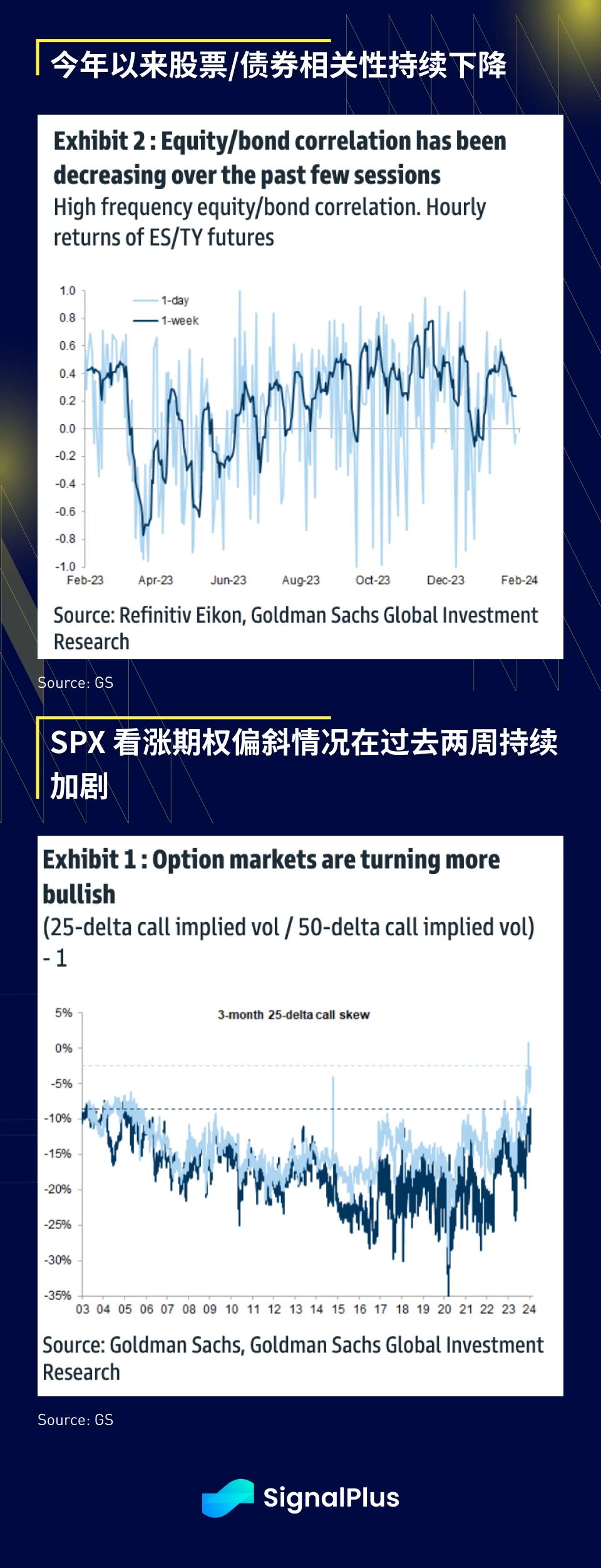 SignalPlus宏观分析(20240130)：美国经济数据强劲，SPX持续看涨