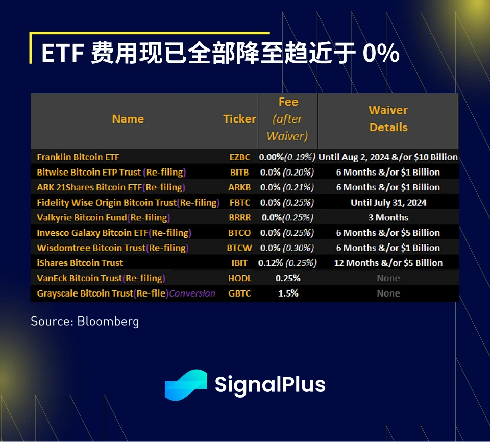 SignalPlus宏观分析(20240130)：美国经济数据强劲，SPX持续看涨