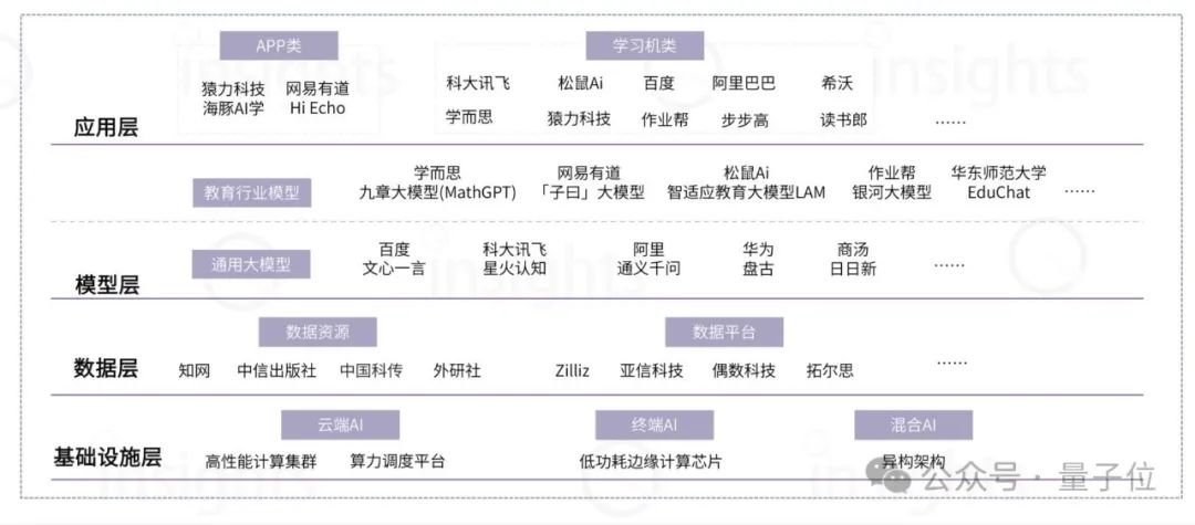 AIGC教育行业全景报告：AI助教和家教成真，学习机迎来新机遇