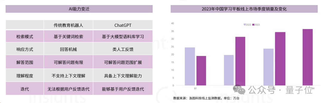 AIGC教育行业全景报告：AI助教和家教成真，学习机迎来新机遇