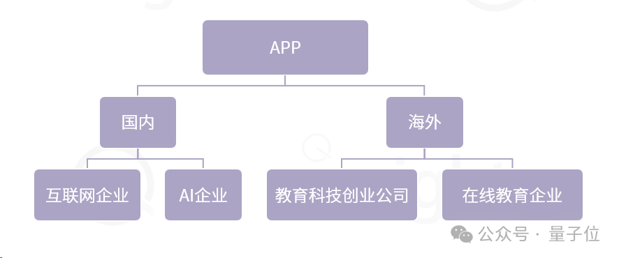 AIGC教育行业全景报告：AI助教和家教成真，学习机迎来新机遇