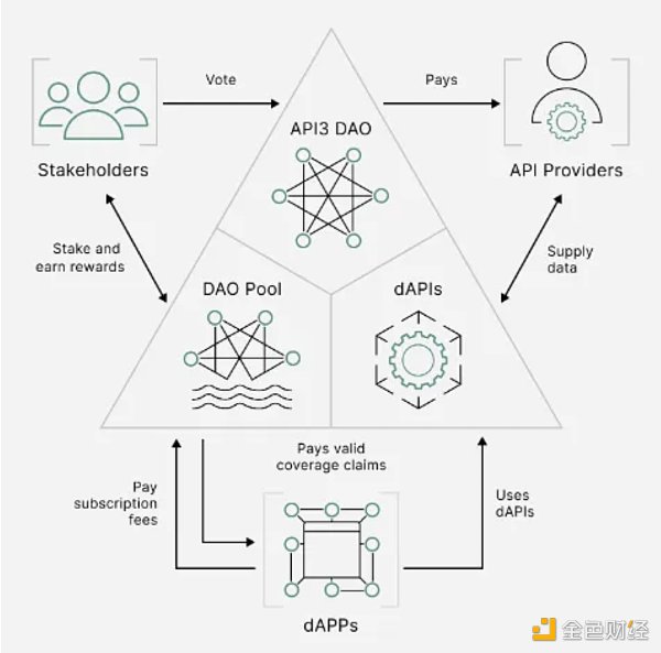 API3发布ZK Layer2：瞄准被忽视的数亿美金赛道，OEV有何创新之处？