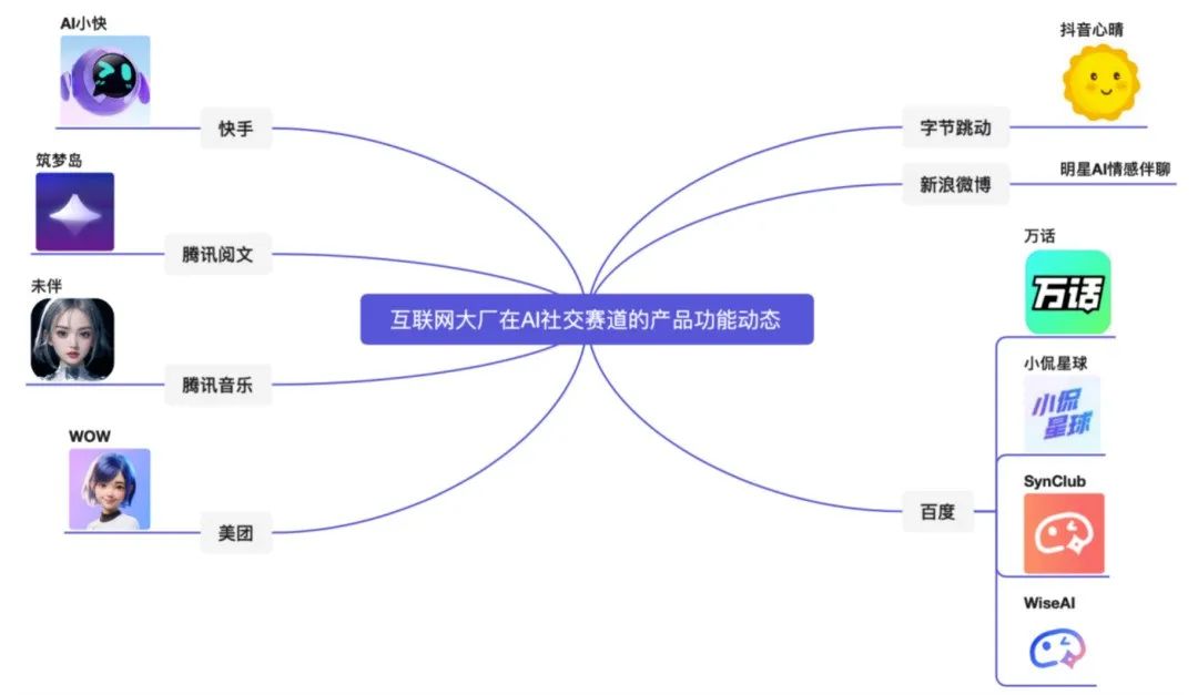 AI社交，不是大厂的「回春丹」