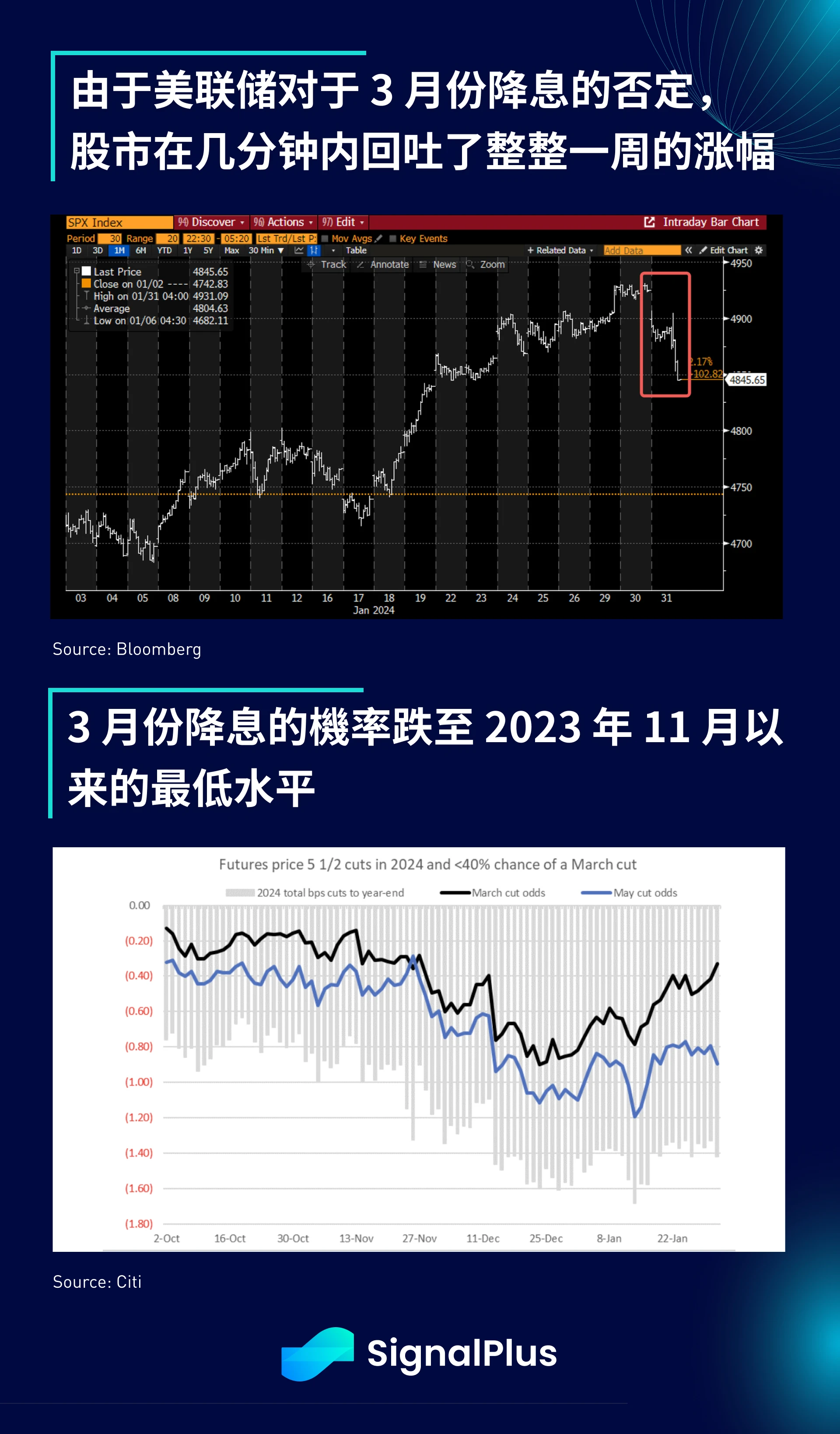 SignalPlus宏观分析特别版：FOMC会议