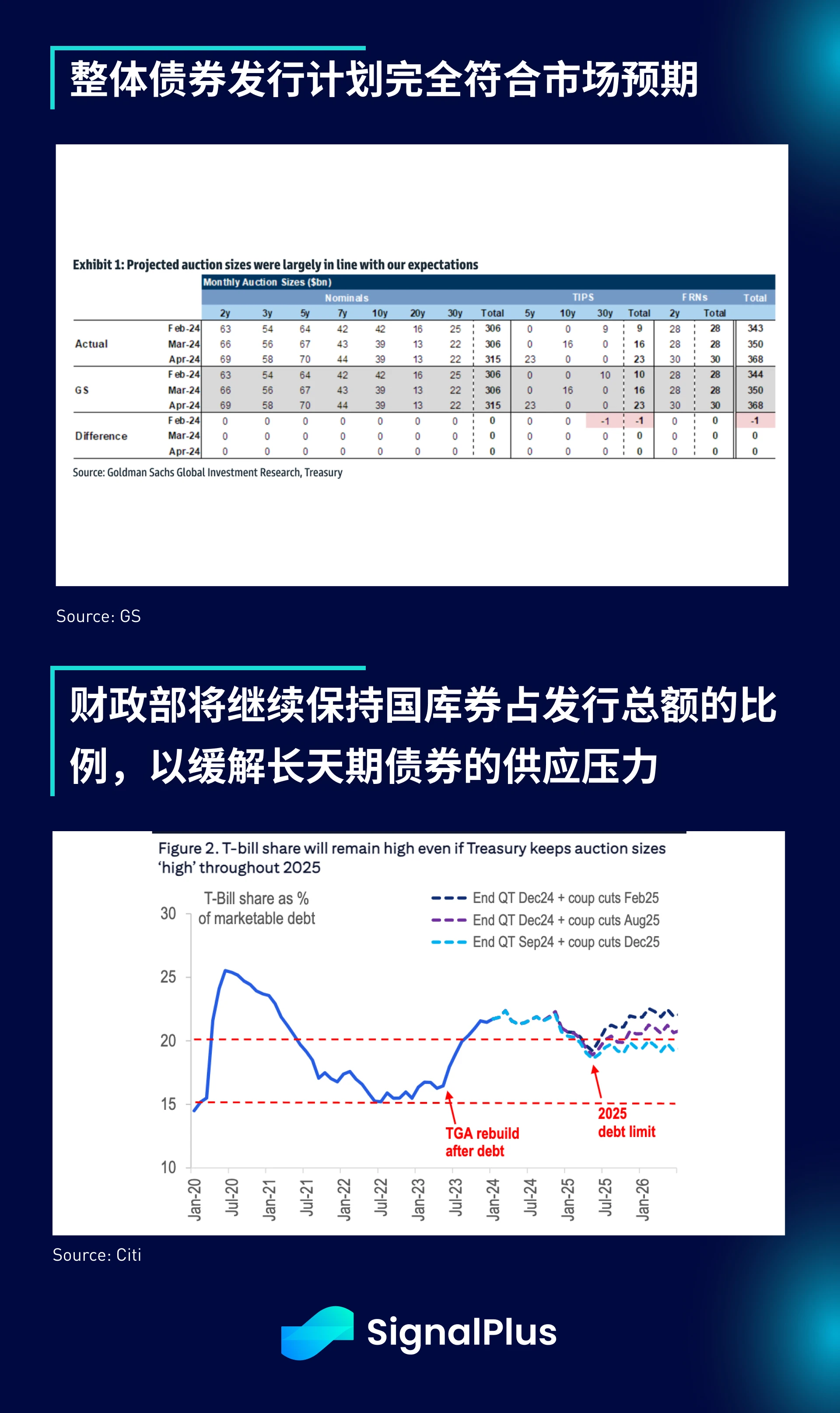 SignalPlus宏观分析特别版：FOMC会议