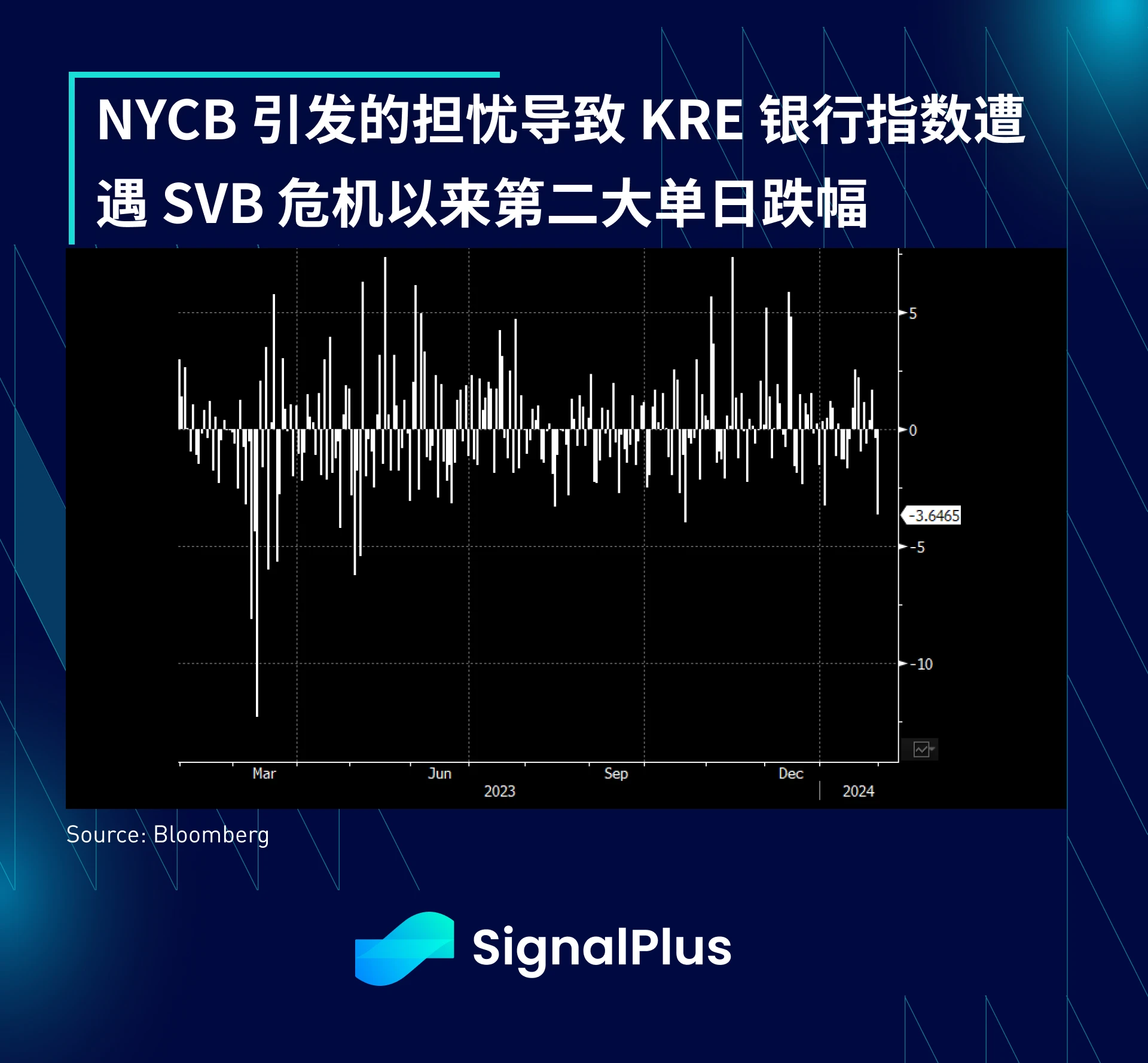 SignalPlus宏观分析特别版：FOMC会议