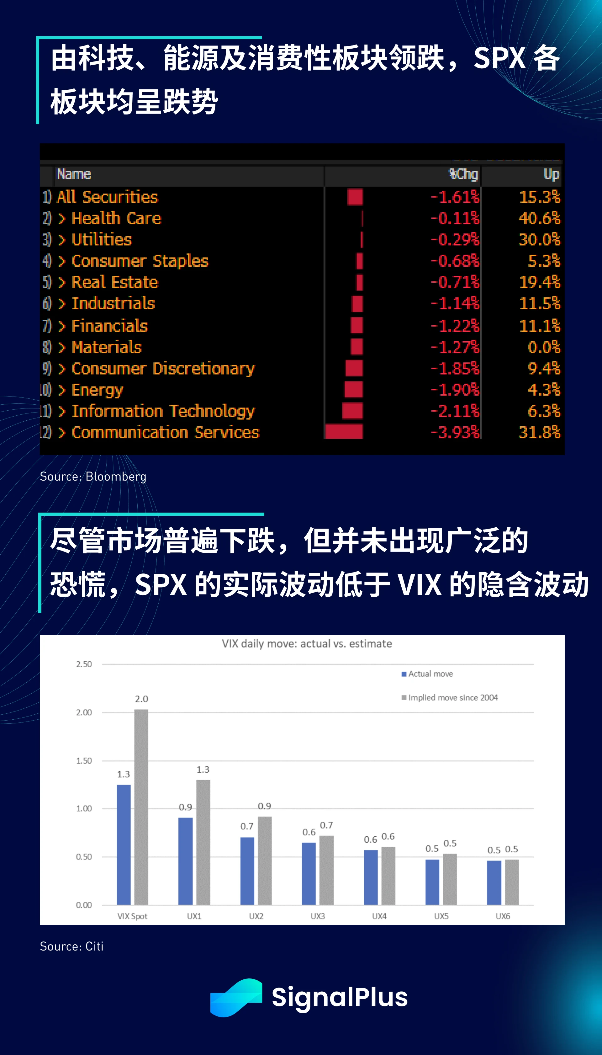 SignalPlus宏观分析特别版：FOMC会议