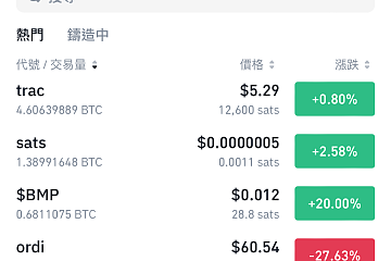 Binance Web3钱包上线BRC20铭文交易市场，接入UniSat流动性