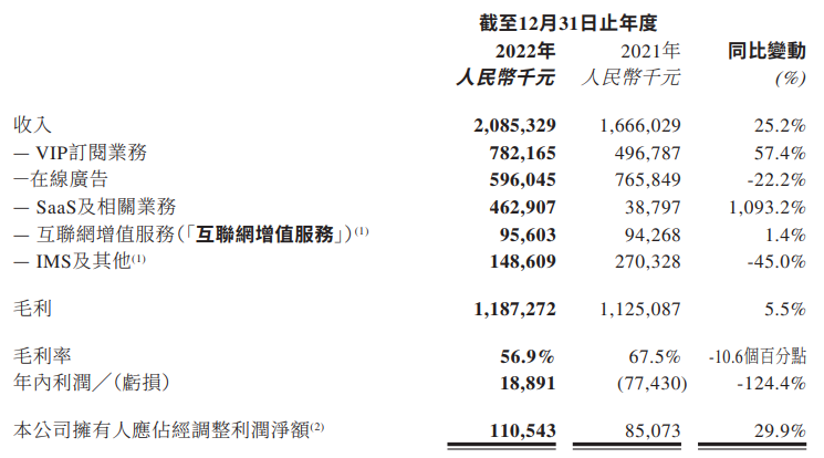 美图公司：贵为AIGC的“宠儿”，却难无忧无虑