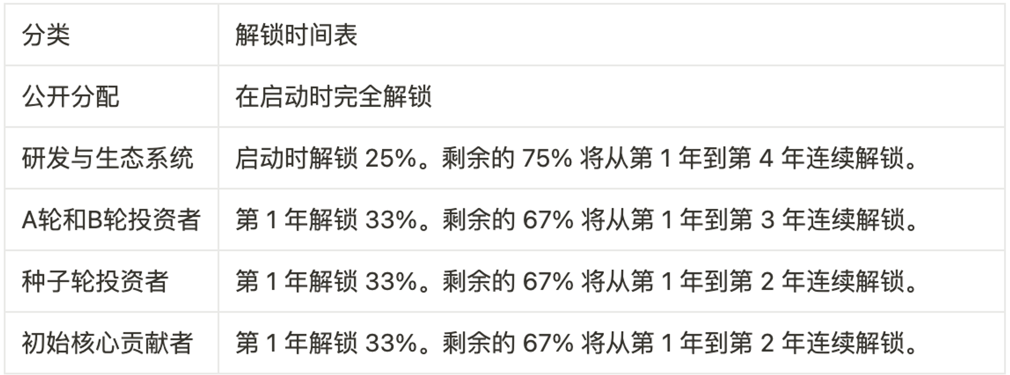 MT Capital 研报：DA 赛道拆解，Celestia 与 EigenDA 对比研究