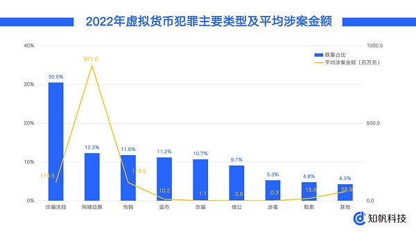 中国反洗钱法首次大修 虚拟货币是重点