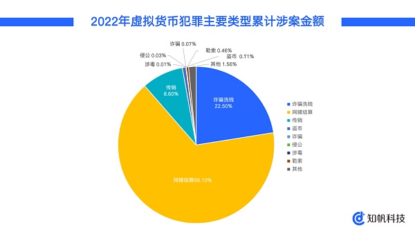 中国反洗钱法首次大修 虚拟货币是重点