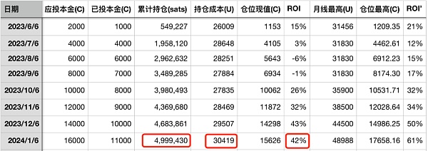 逢跌加仓不如无脑定投？