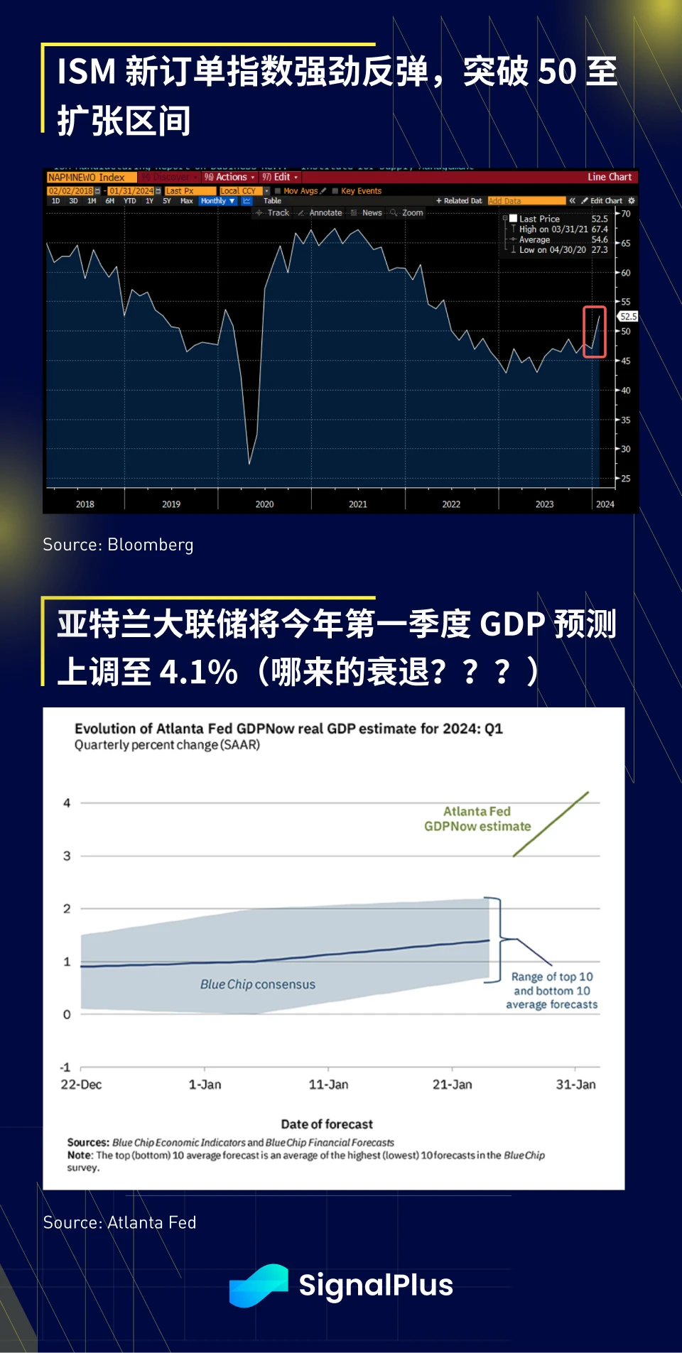 SignalPlus宏观分析(20240202)：美国经济数据良好，推动股票全面上涨